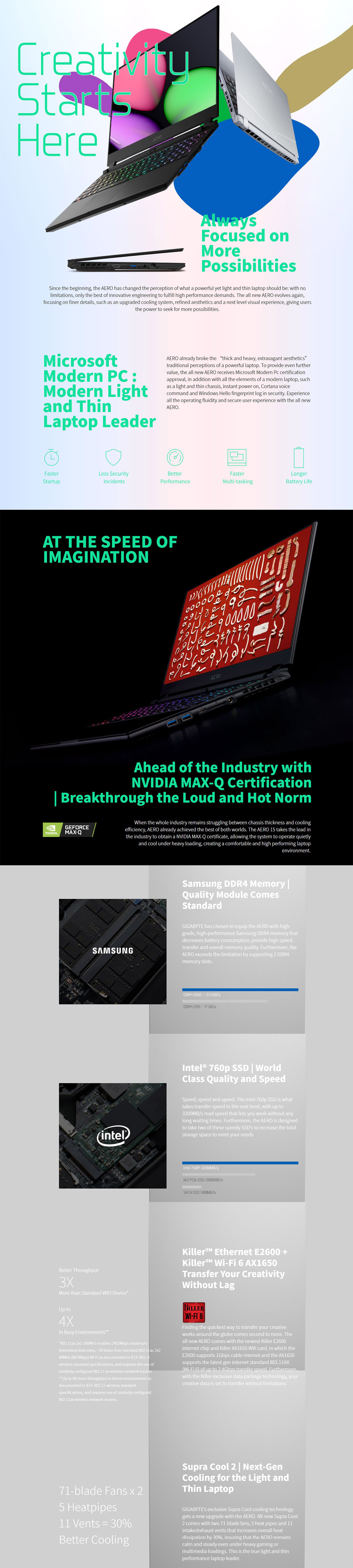 Gigabyte UHD OLED i7-9750H GTX1660Ti/6GB 8GB*2 512GB PCIe M