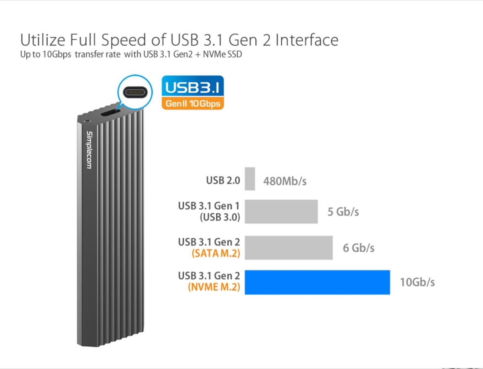 Simplecom NVMe PCIe (M Key) M.2 SSD to USB 3.1 Gen 2 Type C Enclosure 10Gbps - Black (SE513-BK)