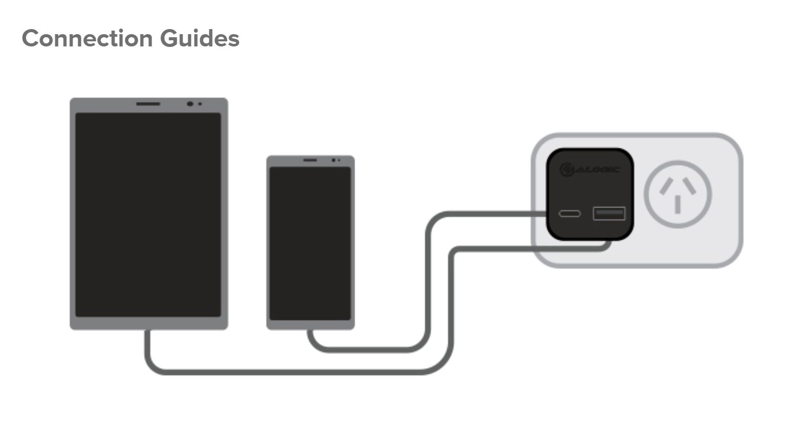 Alogic 2 Port USB C and USB A Fast Charge Mini Wall Charger