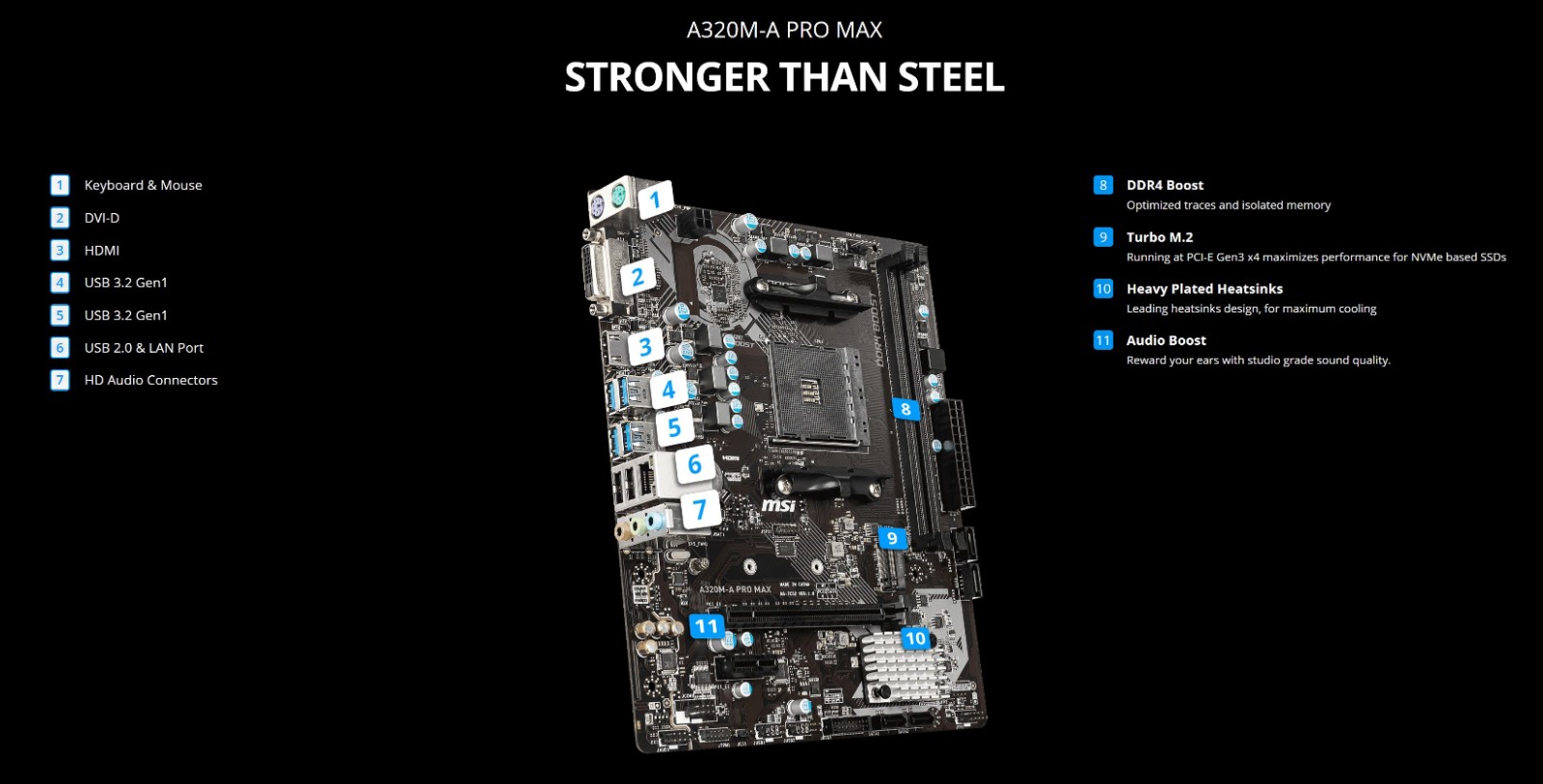 MSI A320M-A Pro Max AM4 mATX Motherboard (A320M-A PRO MAX)