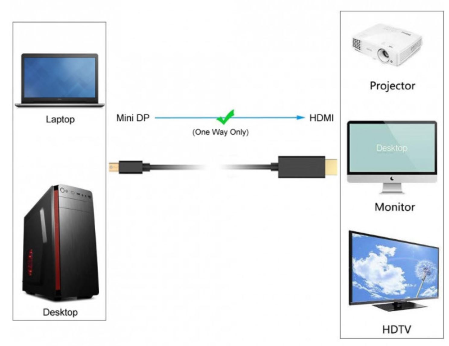 Simplecom 4K Mini DisplayPort (miniDP) to HDMI Cable 2160P Ultra HD 1.8M (DA202)
