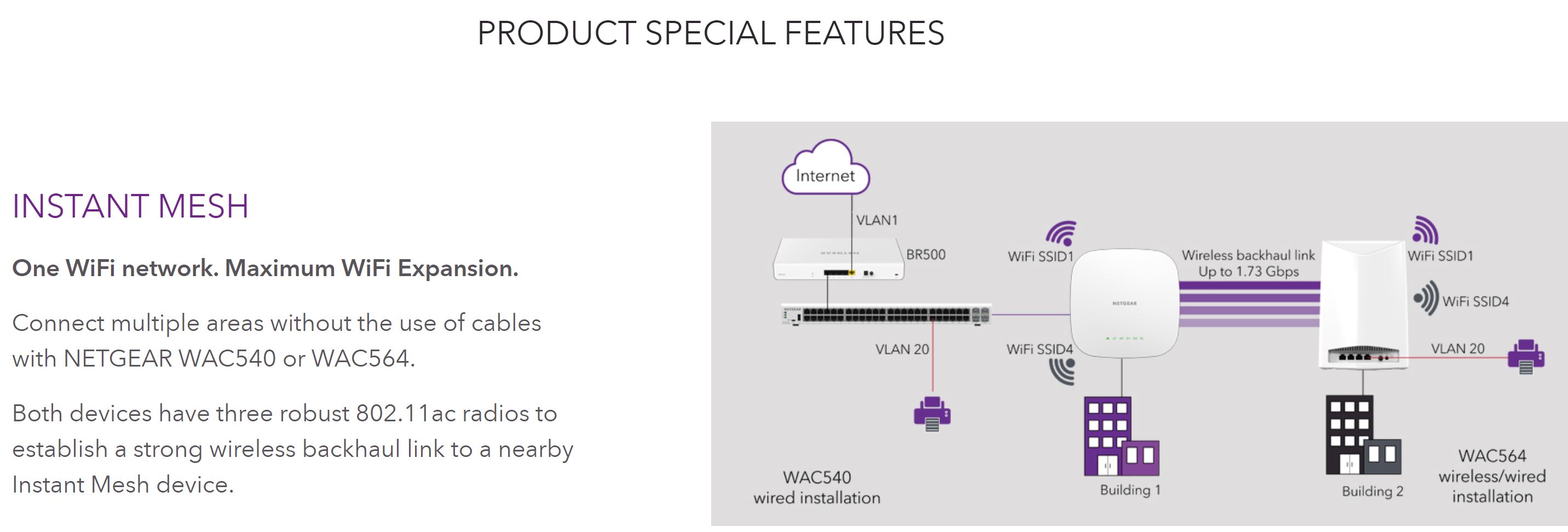 Netgear Insight Managed Instant Mesh AC3000 Tri-band Multi-Mode Access Point (WAC564-100AUS)