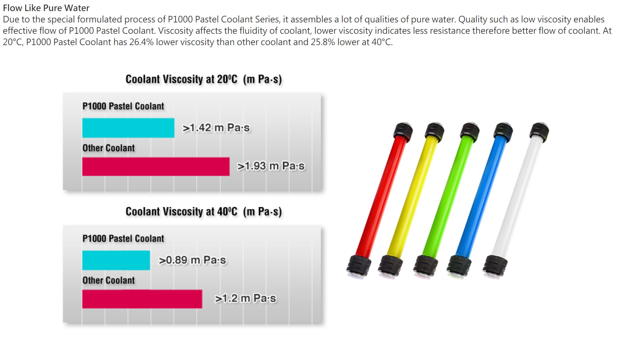 Thermaltake P1000 Pastel Coolant - Red (CL-W246-OS00RE-A)