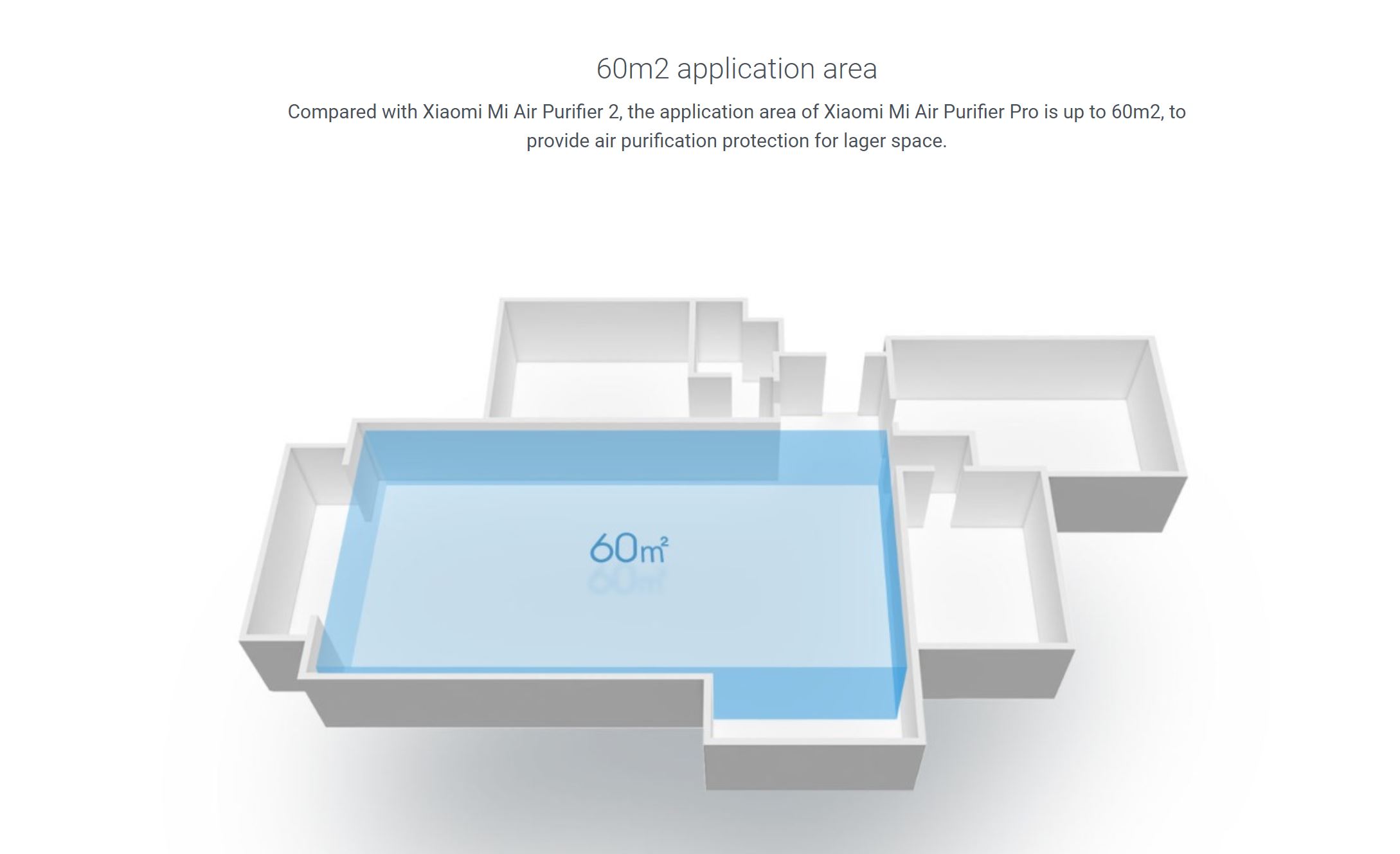 Xiaomi Mi Air Purifier Pro