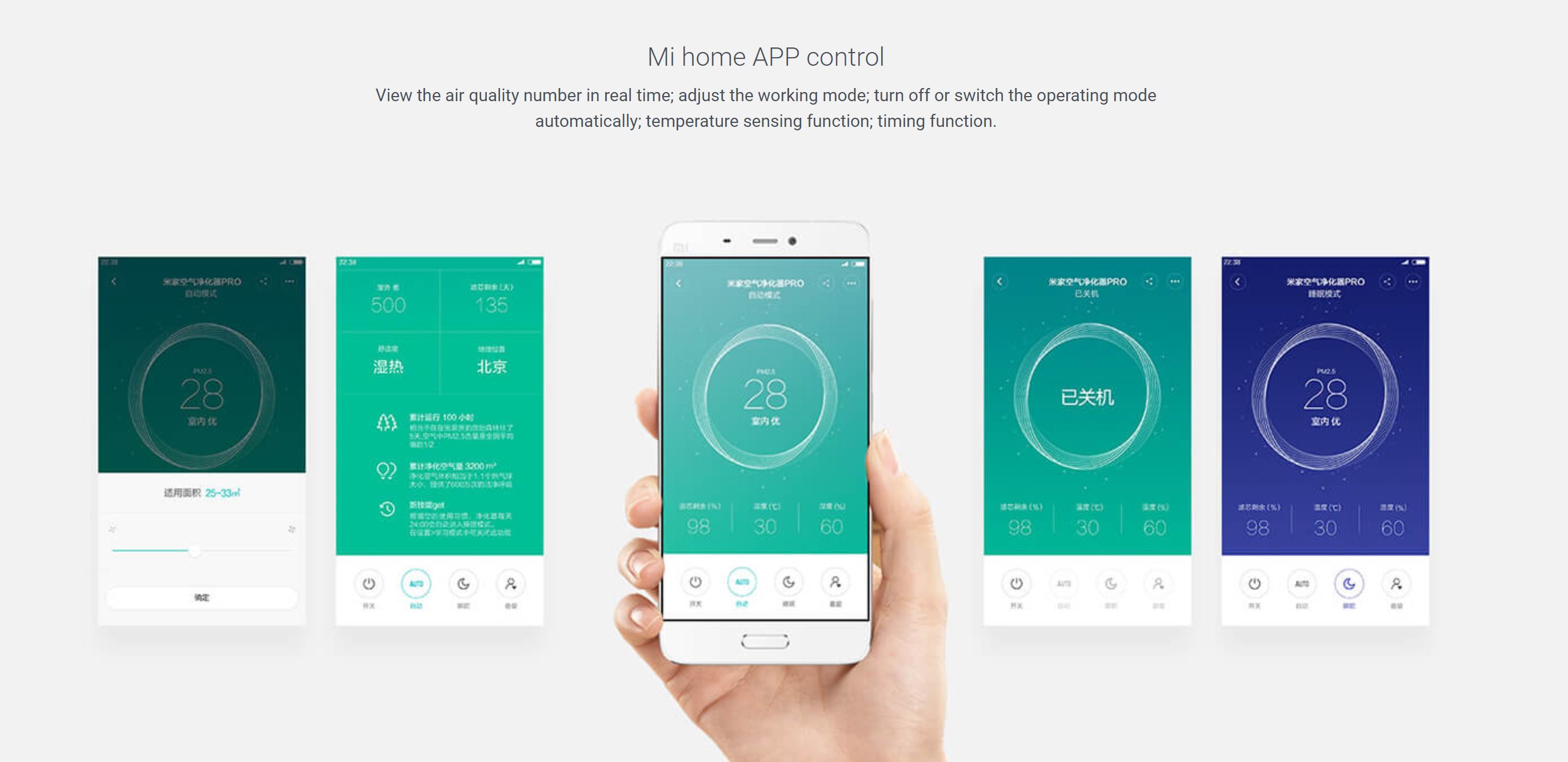 Xiaomi Mi Air Purifier Pro