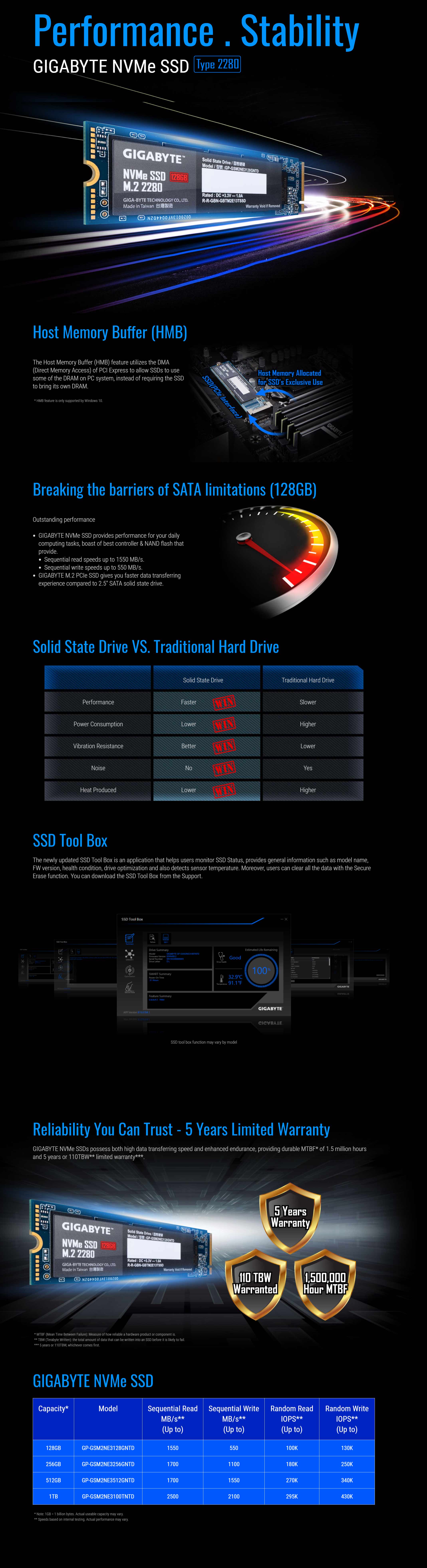 screencapture-gigabyte-au-Solid-State-Drive-GIGABYTE-NVMe-SSD-128GB-2020-05-02-13_44_30.jpg