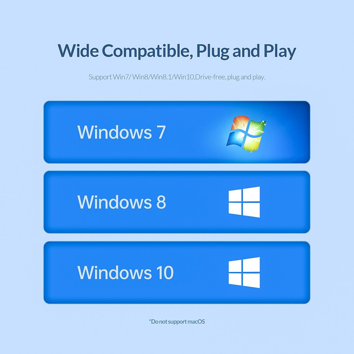 Orico USB 3.0 to VGA Adapter