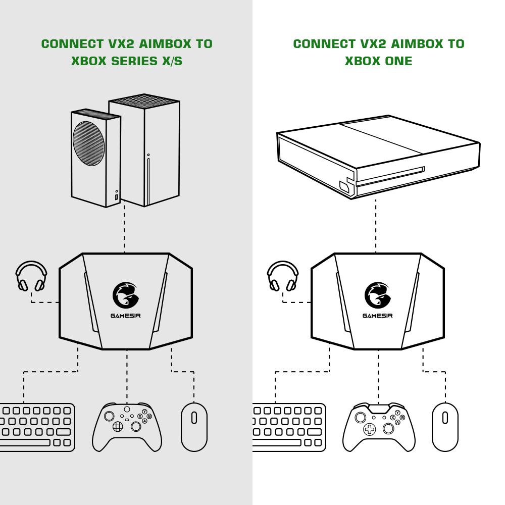 GameSir VX2 AimBox Console Keyboard and Mouse Adapter
