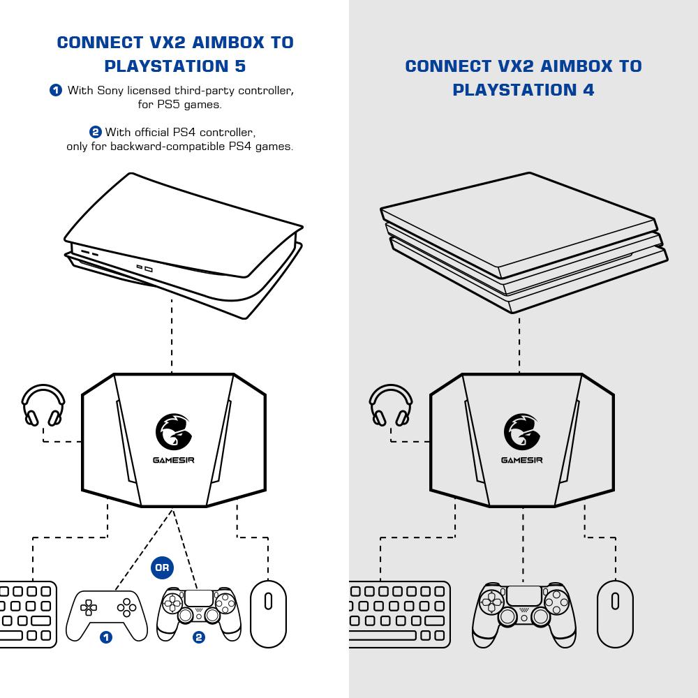 GameSir VX2 AimBox Console Keyboard and Mouse Adapter
