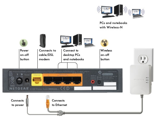 Netgear WNXR2000 Wireless-N300 Router +Powerline AV