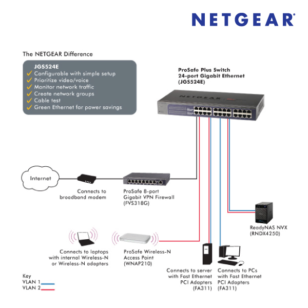 Netgear JGS524E-200AJS NETGEAR JGS524E ProSafe Plus 24-port Gigabit Switch