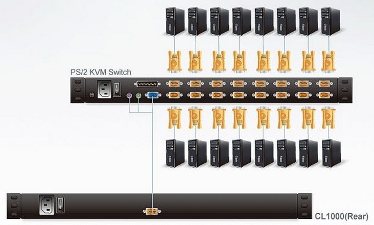 Aten CL1000N 19 inch LCD KVM Console 16 ports