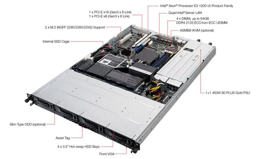 ASUS RS300-E9-RS4 1U RACKMOUNT SERVER/LGA1151/4*UDIMM(MAX. 64GB)/4X3.5IN HOTSWAP BAY/2XM.2/2 EXPANSI