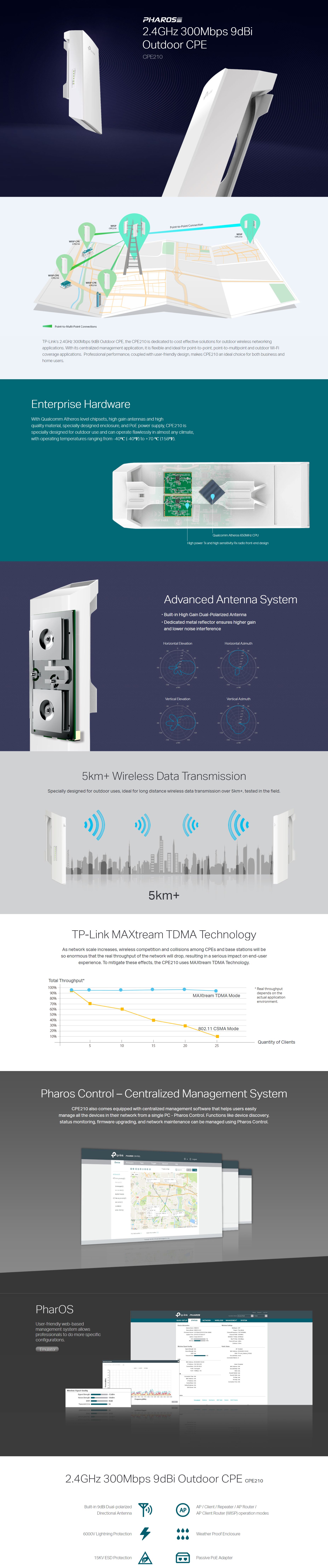 Cpe210 TP-Link 2.4GHz 300Mbps 9dBi Outdoor CPE Dual-Polarized Directional ...
