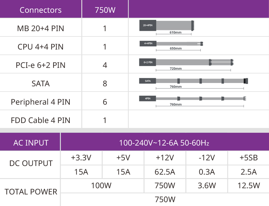 Cooler Master MWE Gold 750W 80 Plus Gold Power Supply (MPY-7501-ACAAG-AU)