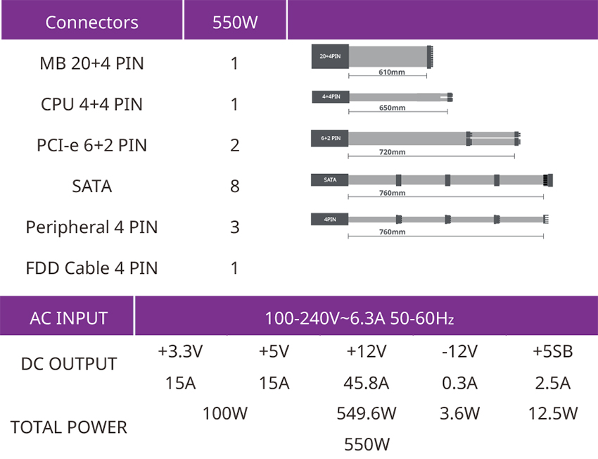 Cooler Master 550W MWE 80+ Gold Power Supply (MPY-5501-ACAAG-AU)