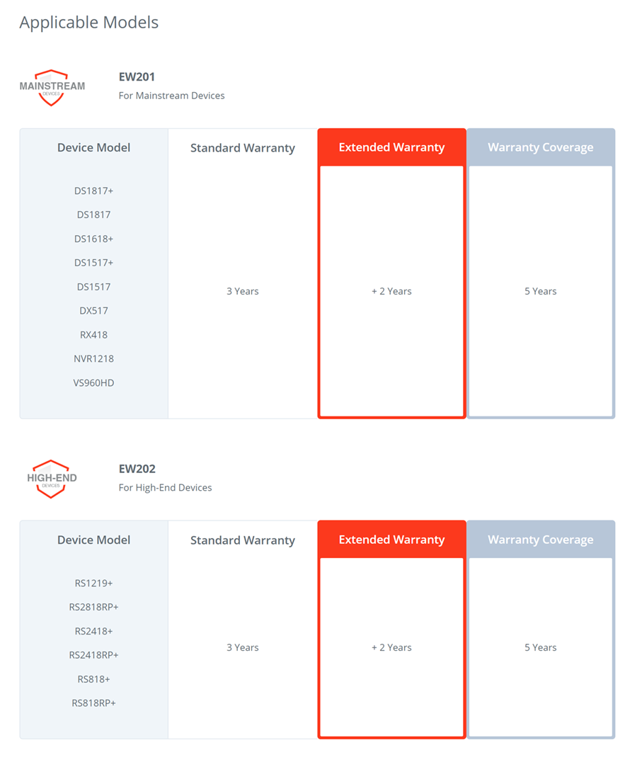 Synology EW201 3 to 5 Years Warranty Extension