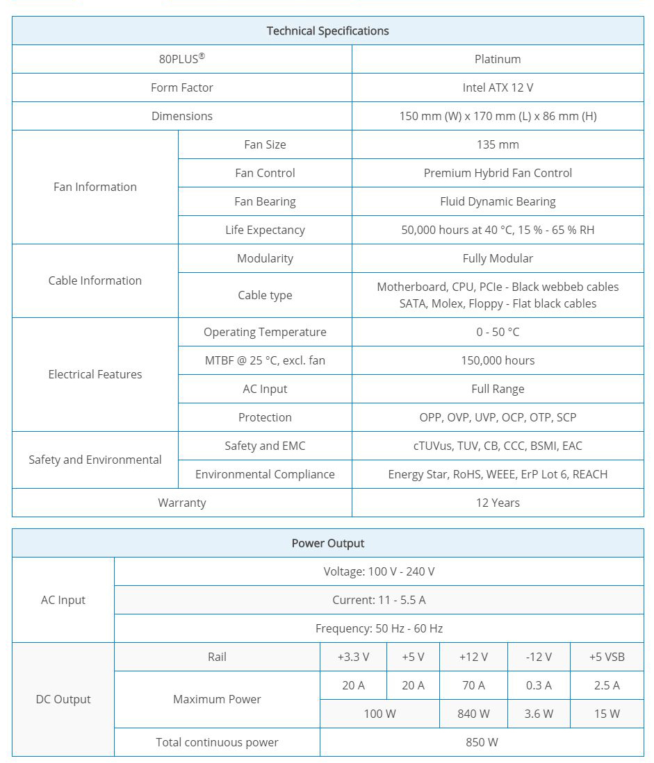SeaSonic 850W Prime 80+ Platinum Fully Modular ATX Power Supply (SSR-850PD)