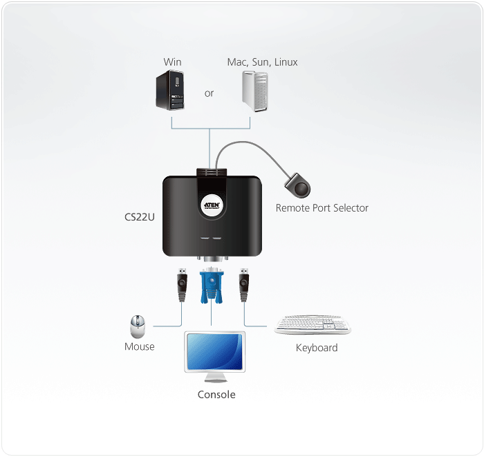 Aten 2 Port USB VGA Cable KVM Switch (CS22U)