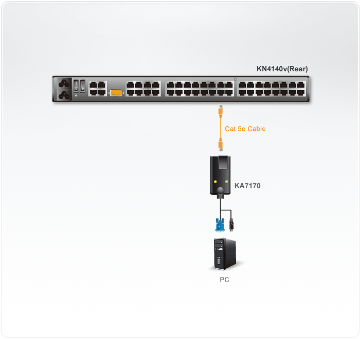 Aten KA7170-AX VGA USB KVM Adapter