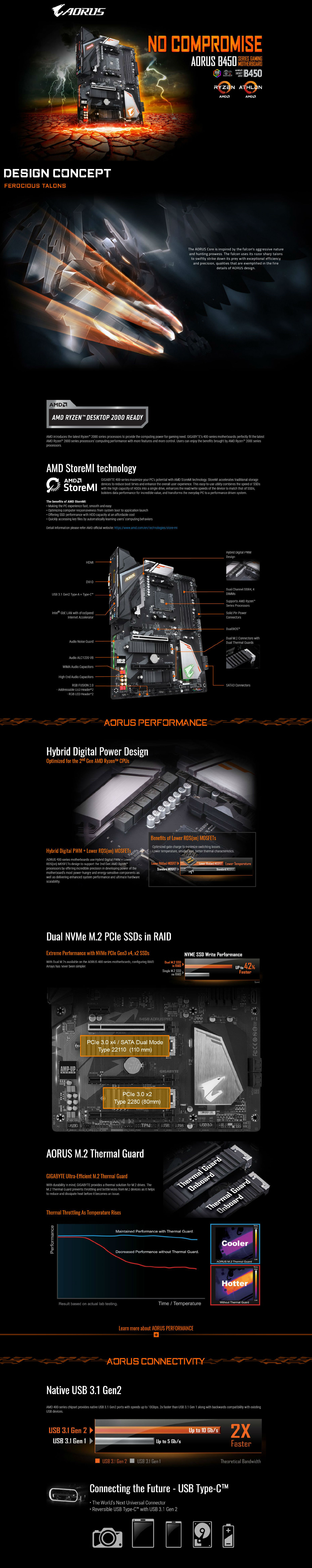 Gigabyte B450 Aorus PRO AM4 Motherboard