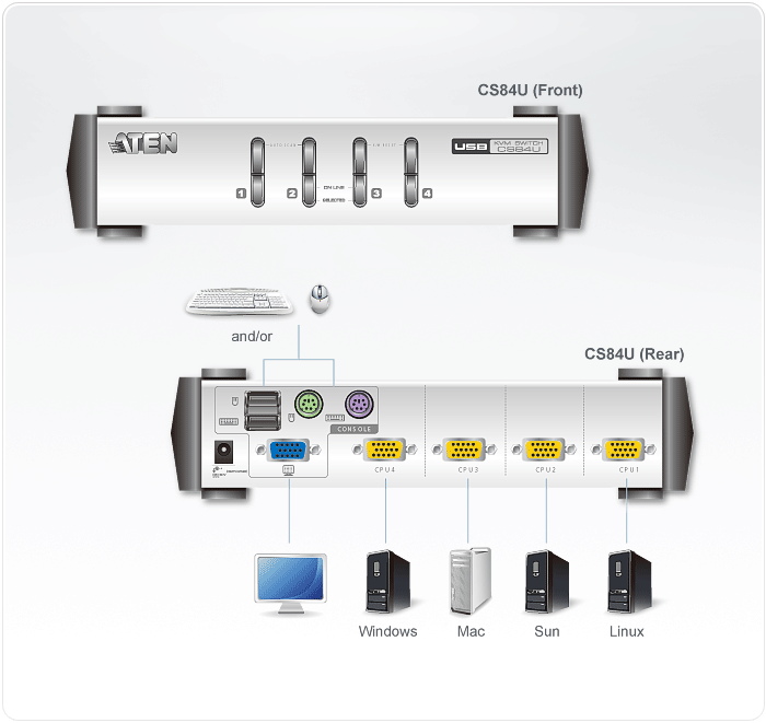 Aten 4 Port USB & PS/2 VGA KVM Switch (CS84U)