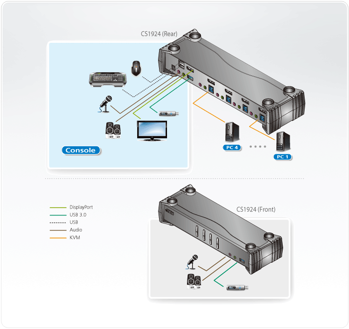Aten 4 Port USB 3.0 4K DisplayPort KVMP Switch (CS1924)