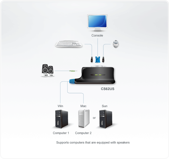 Aten 2 Port USB VGA Cable KVM Switch (CS-62US)