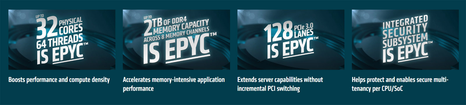 AMD EPYC 7451 24 Core 2.3GHz Server CPU (PS7451BDAFWOF)
