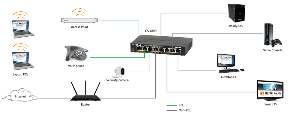 Netgear GS324 24 Port Gigabit Unmanaged Switch