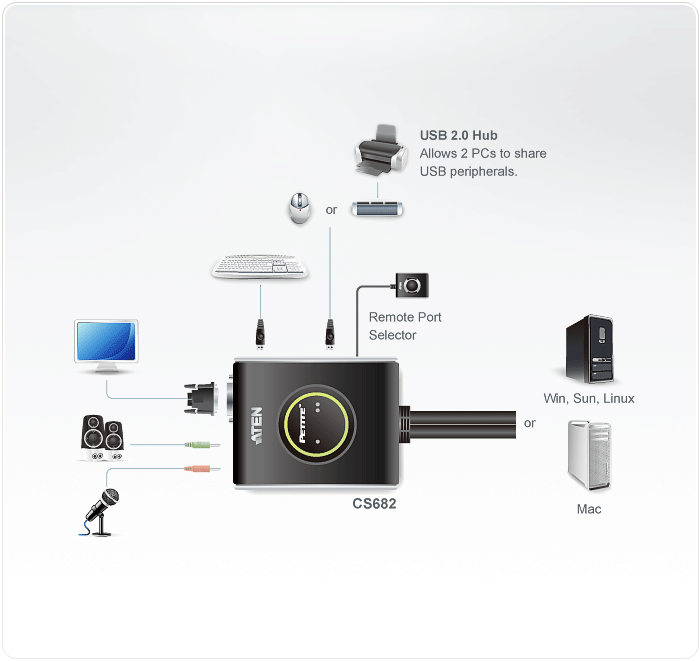 Aten 2 Port USB 2.0 DVI CABLE KVMP Switch (CS-682)	
