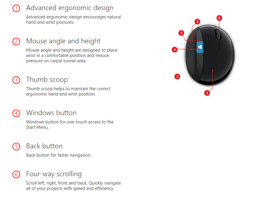Microsoft Sculpt Ergonomic Mouse (L6V-00006)