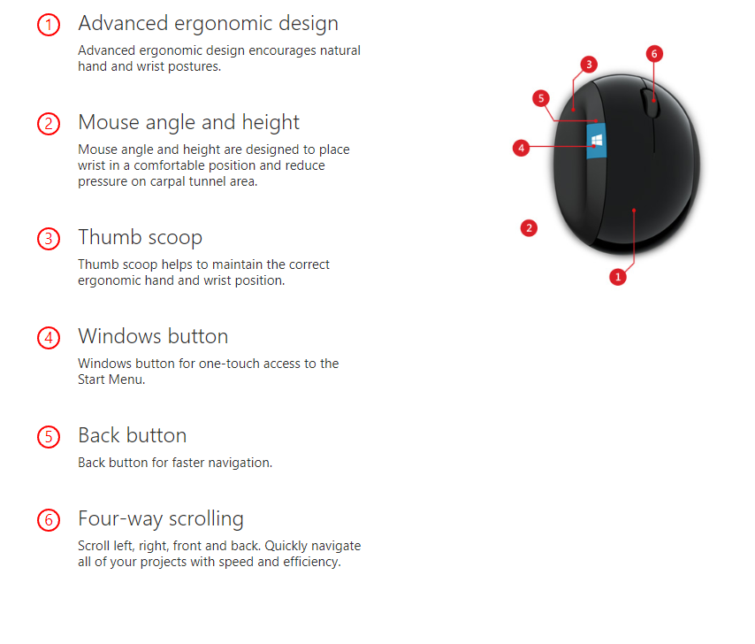 Microsoft Sculpt Ergonomic Mouse