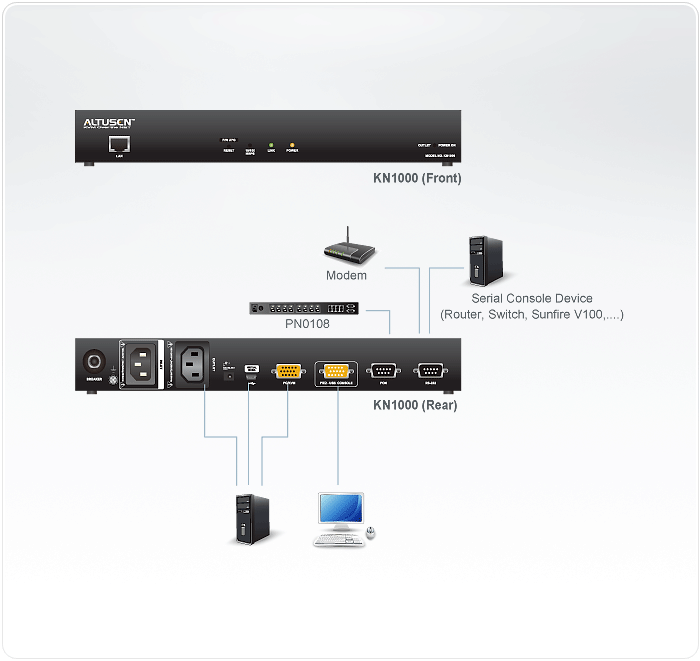 Aten 1 Port KVM Over IP (KN1000)