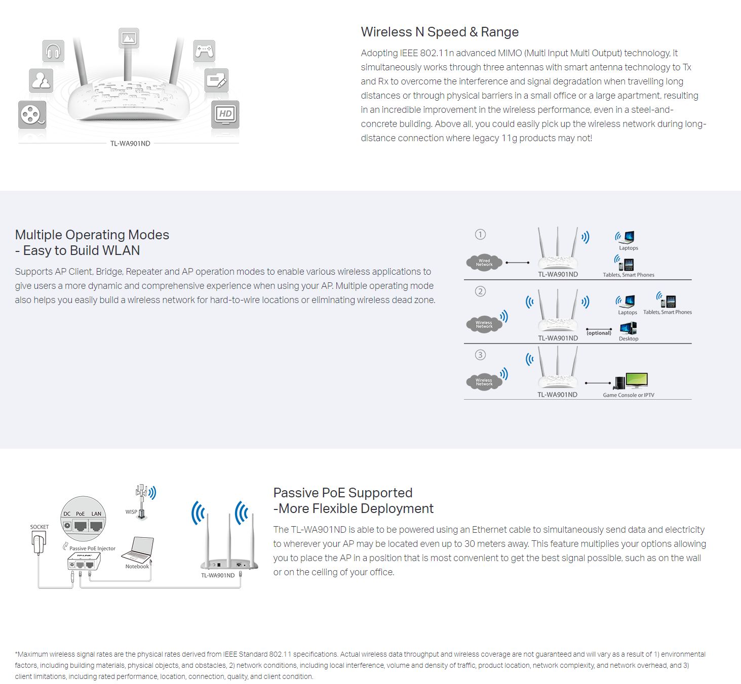 TP-Link N450 Wireless N Access Point - (TL-WA901ND)