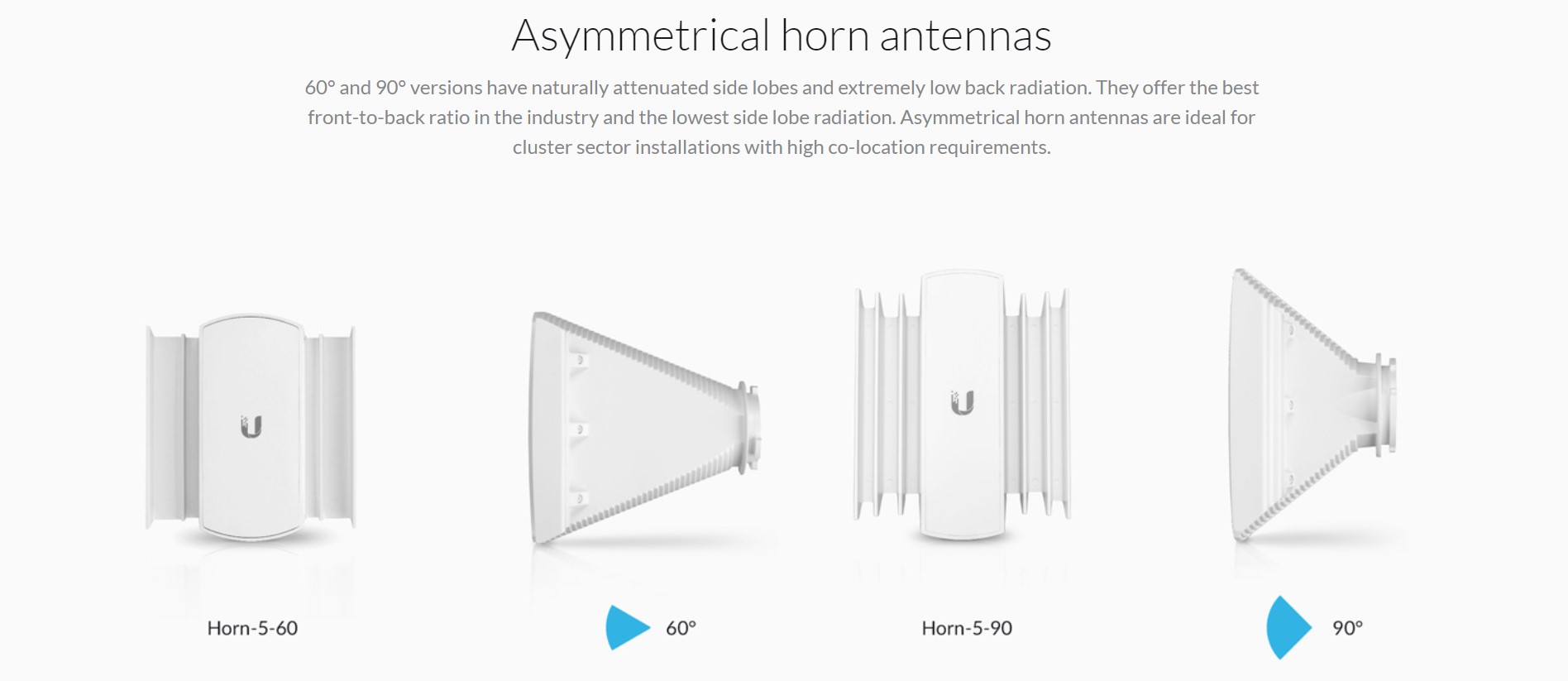 Ubiquiti 5GHz PrismAP Antenna 90 Degree (PRISMAP-5-90)