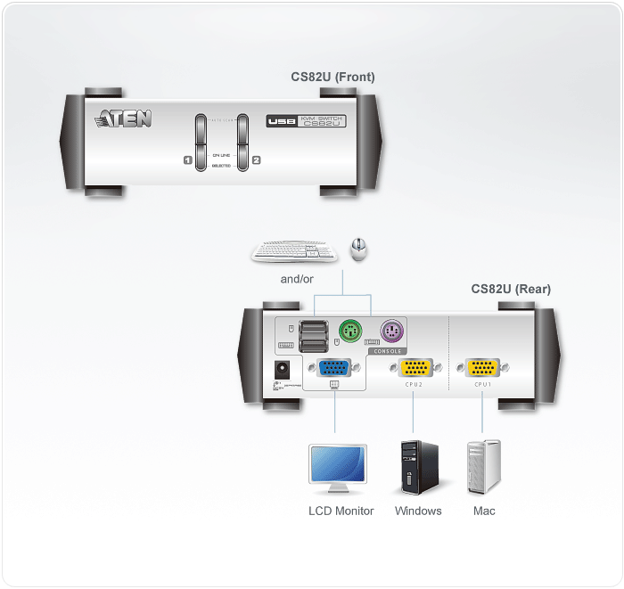 Aten 2 Port USB & PS/2 VGA KVM Switch (CS82U)