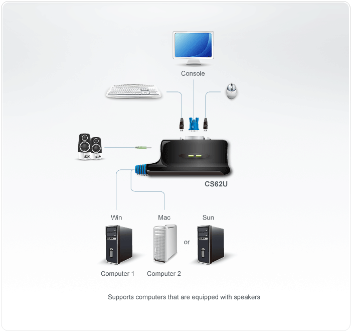Aten 2 Port USB VGA Cable KVM Switch (CS-62U)