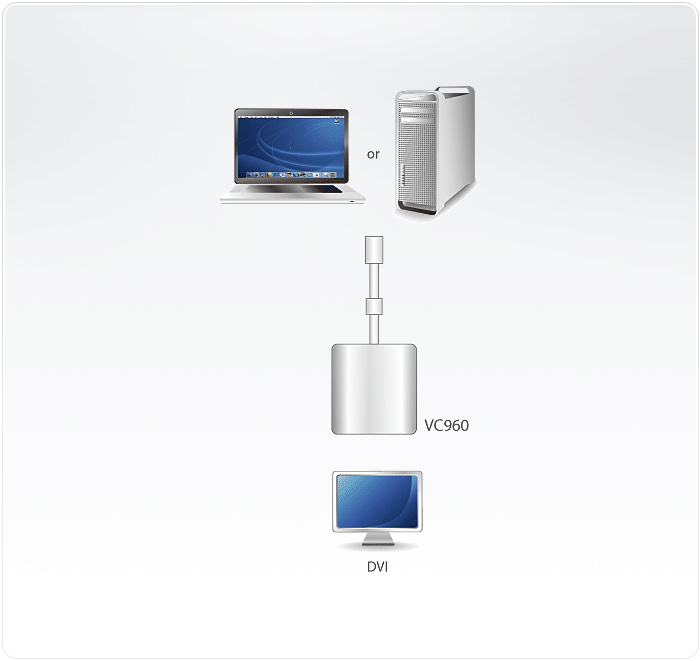 Aten VC960-AT Mini DisplayPort(M) to DVI-D(F) Adapter