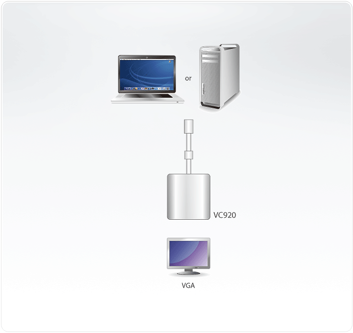 Aten VC920-AT Mini DisplayPort(M) to VGA(F) Adapter