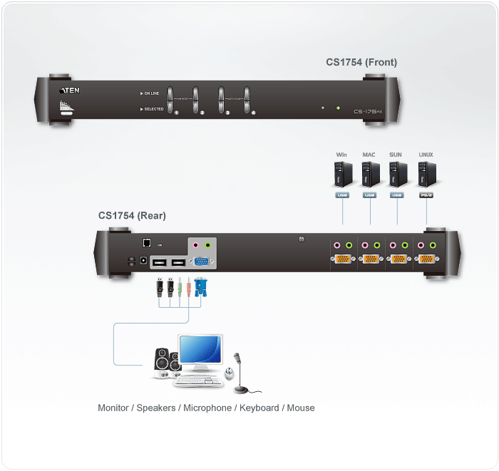 Aten 4 Port PS/2-USB VGA/Audio Rack KVM Switch (CS1754)