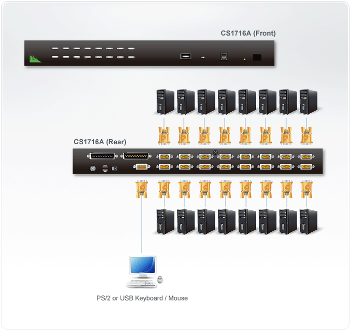 Aten 16 Port PS/2-USB 2.0 VGA KVMP Rack Switch (CS1716A-AT-U)
