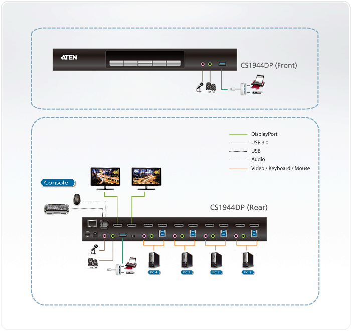 Aten 4 Port USB 3.0 4K Dual DisplayPort KVMP Switch (CS1944DP)