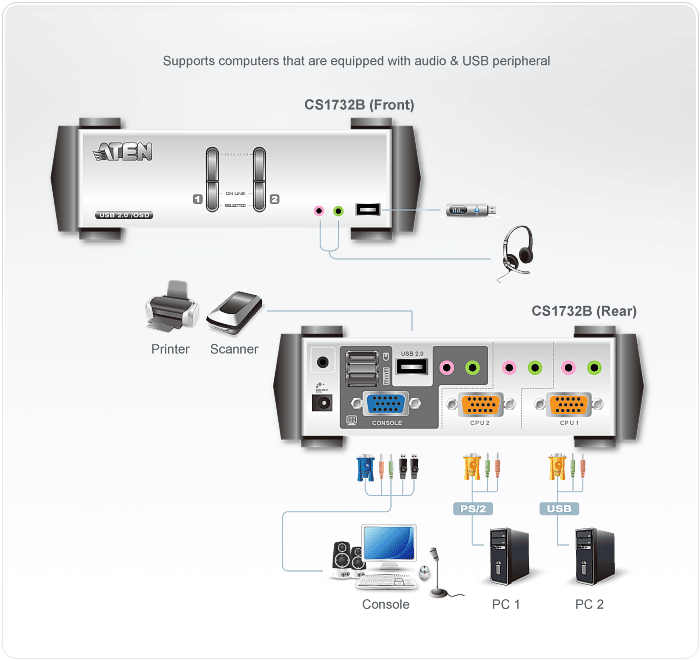 Aten 2 Port USB 2.0 VGA Audio KVMP Switch with OSD (CS1732BC-AT)