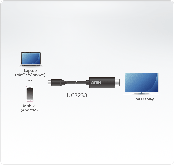 Aten USB-C to HDMI 4K 2.7m Cable (UC3238)