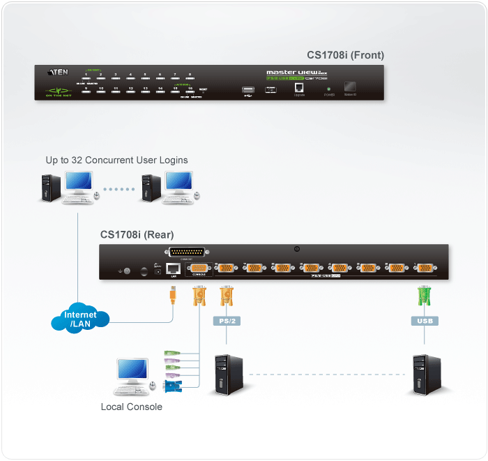 Aten 8 Port PS/2-USB 2.0 KVMP Online Switch (CS1708I)
