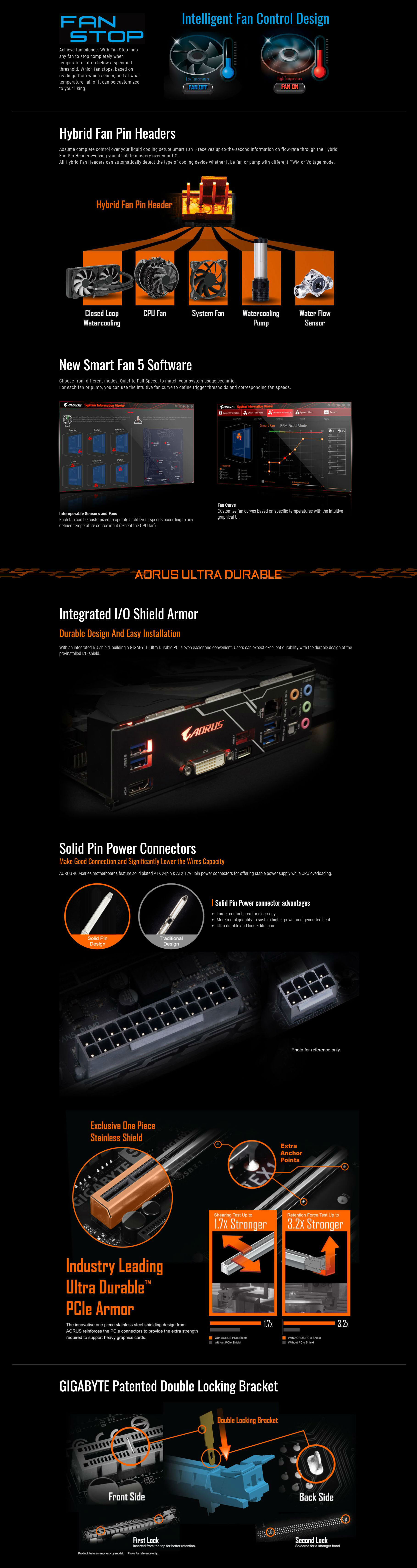 Gigabyte B450 Aorus PRO AM4 Motherboard