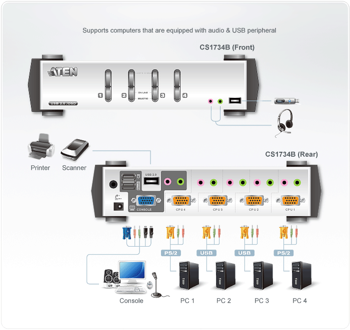 Aten 4 Port USB 2.0 VGA Audio KVMP Switch with OSD (CS-1734B)