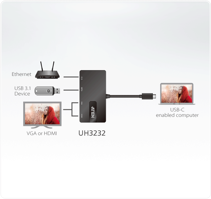 Aten UH3232 USB-C Single-View Multiport Mini Dock HDMI/VGA, Single View:3840*2160@30 1x USB3.1