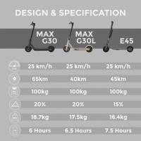 Cycling-Segway-Ninebot-Kickscooter-Max-Gen-2-G30L-1